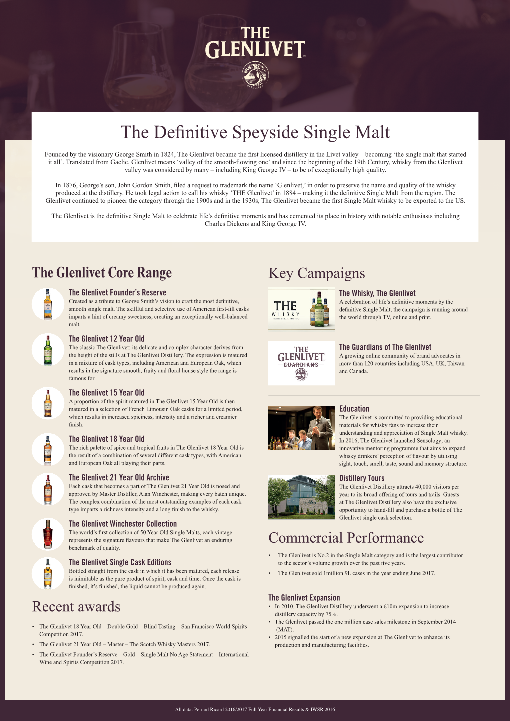 The Definitive Speyside Single Malt