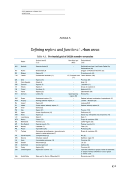Defining Regions and Functional Urban Areas