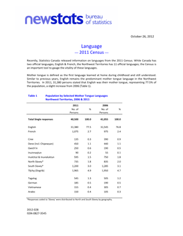 Language –– 2011 Census ––