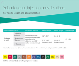 Subcutaneous Injection Considerations for Needle Length and Gauge Selection*