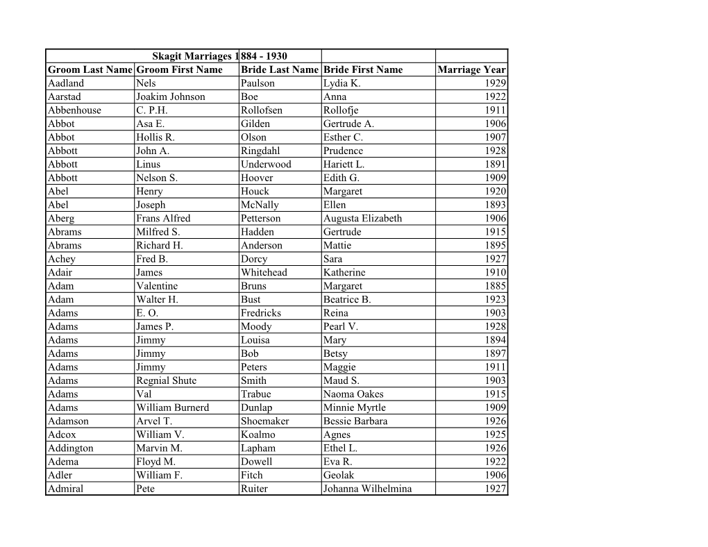Marriages 1884884 -- 19201930 Groom Last Name Groom First Name Bride Last Name Bride First Name Marriage Year Aadland Nels Paulson Lydia K