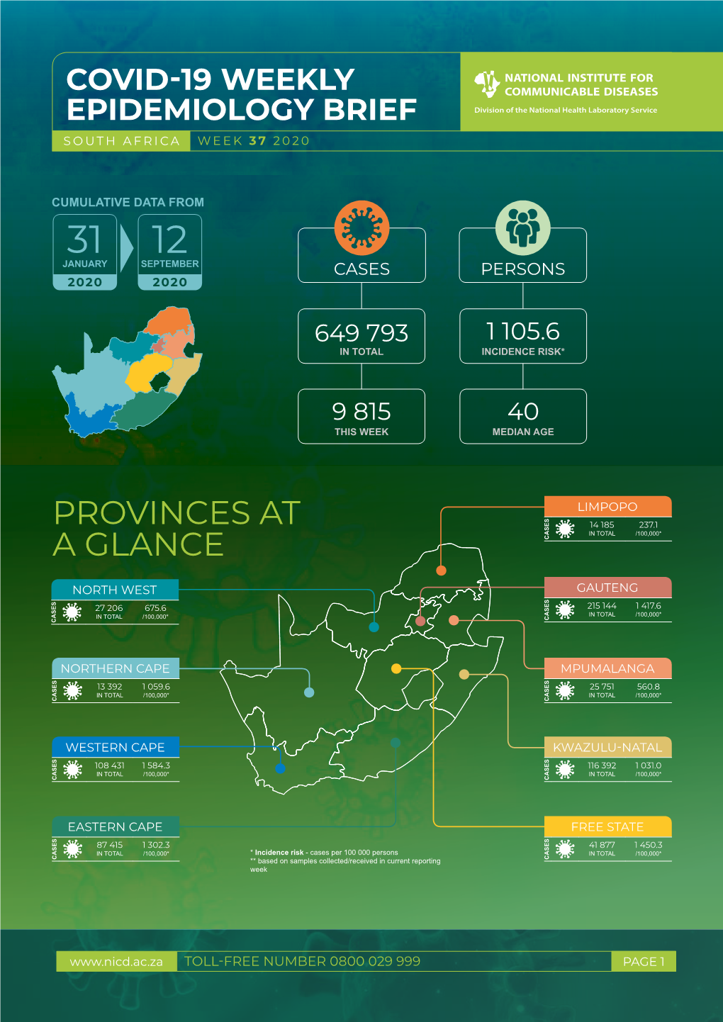 Provinces at a Glance