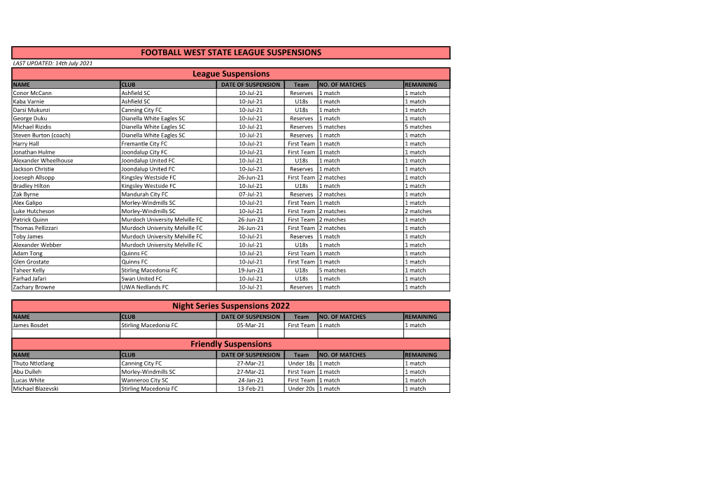 FOOTBALL WEST STATE LEAGUE SUSPENSIONS League Suspensions Friendly Suspensions Night Series Suspensions 2022