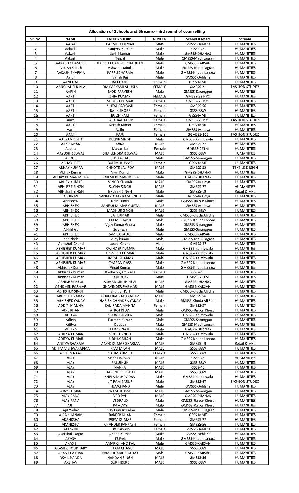 3Rd Counselling Result 26.10.2020.Pdf