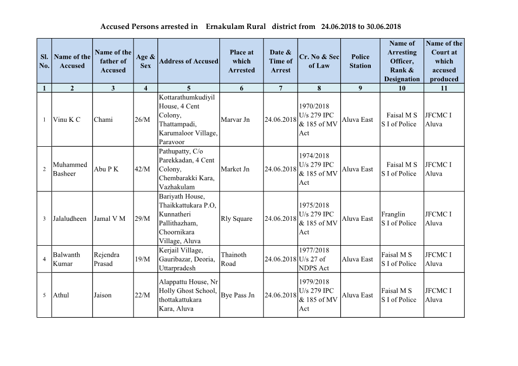 Accused Persons Arrested in Ernakulam Rural District from 24.06.2018 to 30.06.2018
