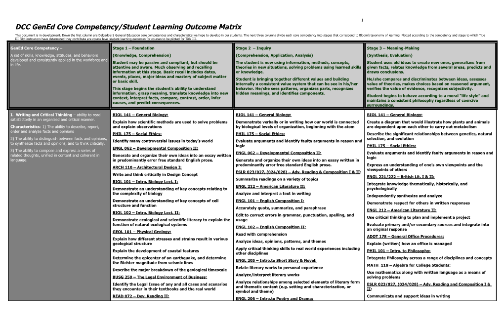 Sample Core Competency Matrix Using LCTCS Discipline Outcomes And Blooms Domains