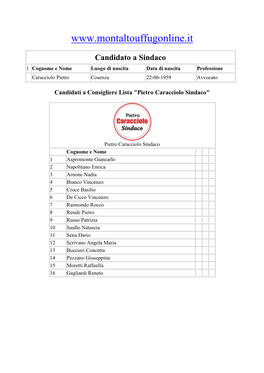 Amministrative 2019 Le Liste E Candidati Per Pietro Caracciolo