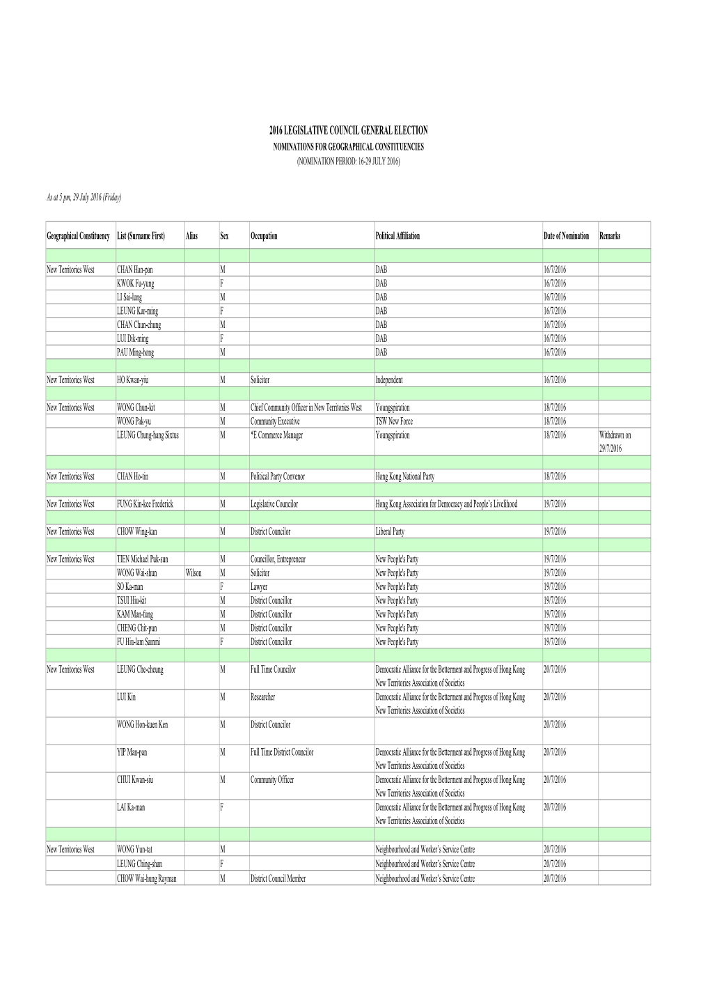 Nomination List LC4 Eng (20160818)