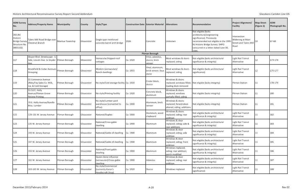 Historic Architectural Reconnaissance Survey Report-Second Addendum Glassboro-Camden Line EIS