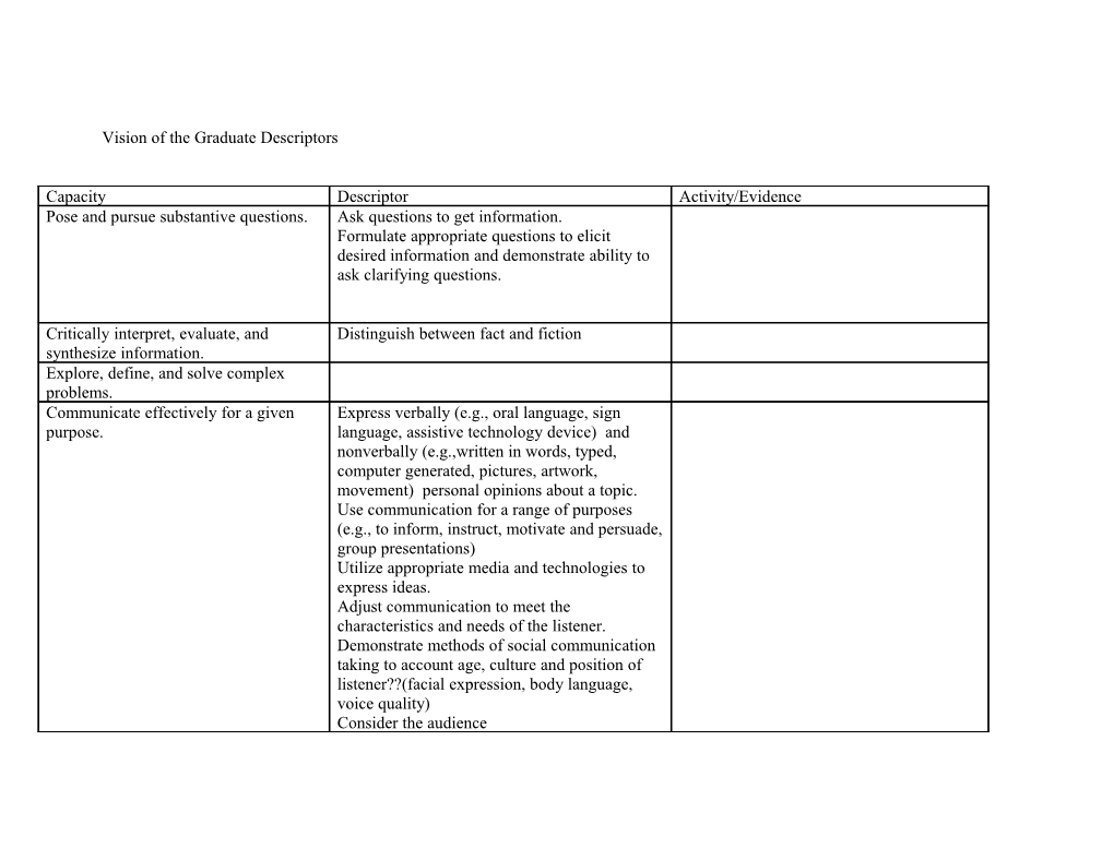 Vision of the Graduate Descriptors