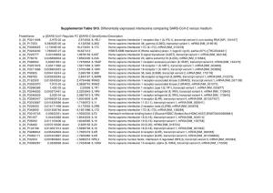 Supplemental Table S10. Differentially Expressed Interleukins Comparing SARS-Cov-2 Versus Medium