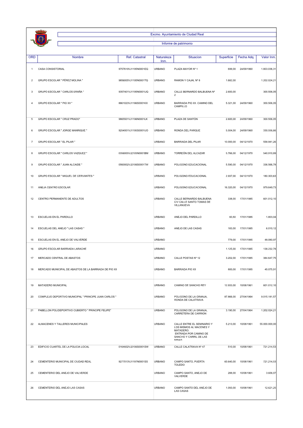 Excmo. Ayuntamiento De Ciudad Real Informe De Patrimonio Nombre