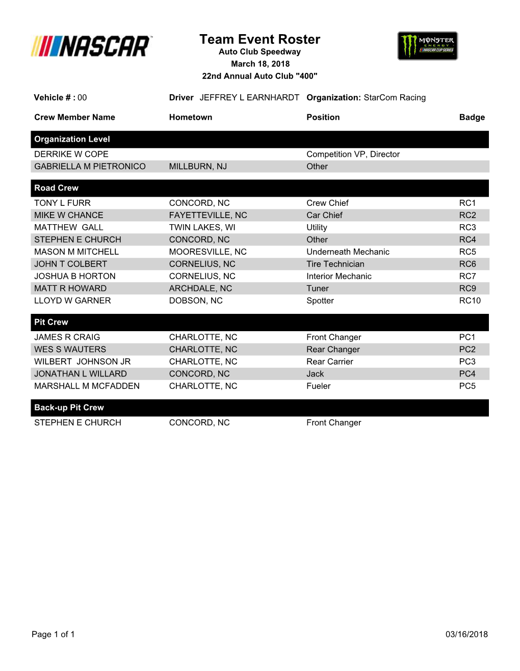 Team Event Roster Auto Club Speedway March 18, 2018 22Nd Annual Auto Club 