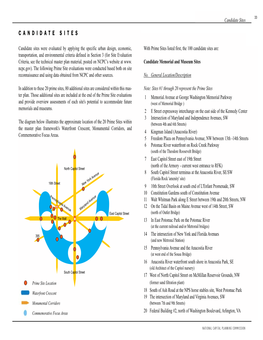 Candidate Sites CANDIDATE SITES