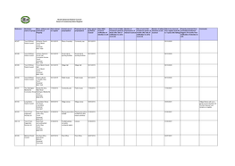 South Somerset District Council Asset of Community Value Register