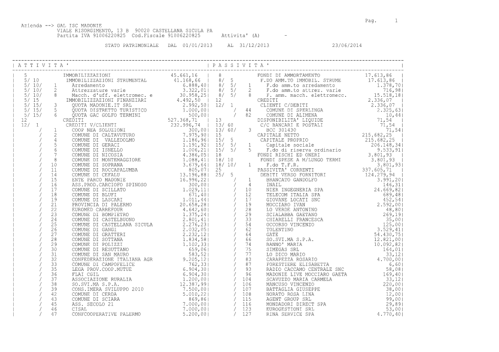 Pag. 1 Azienda --> GAL ISC MADONIE VIALE RISORGIMENTO, 13 B 90020 CASTELLANA SICULA PA Partita IVA 91006220825 Cod.Fisc