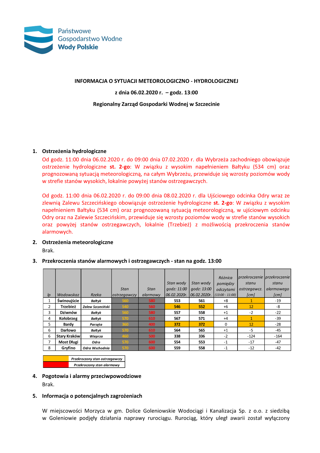 HYDROLOGICZNEJ Z Dnia 06.02.2020 R. – Godz