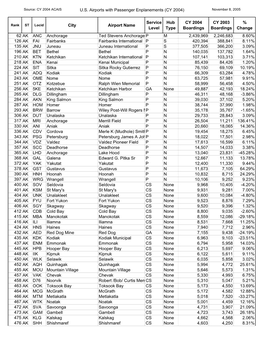 US Airports with Passenger Enplanements (CY 2004)