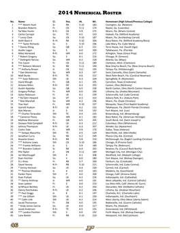 2014 Numerical Roster