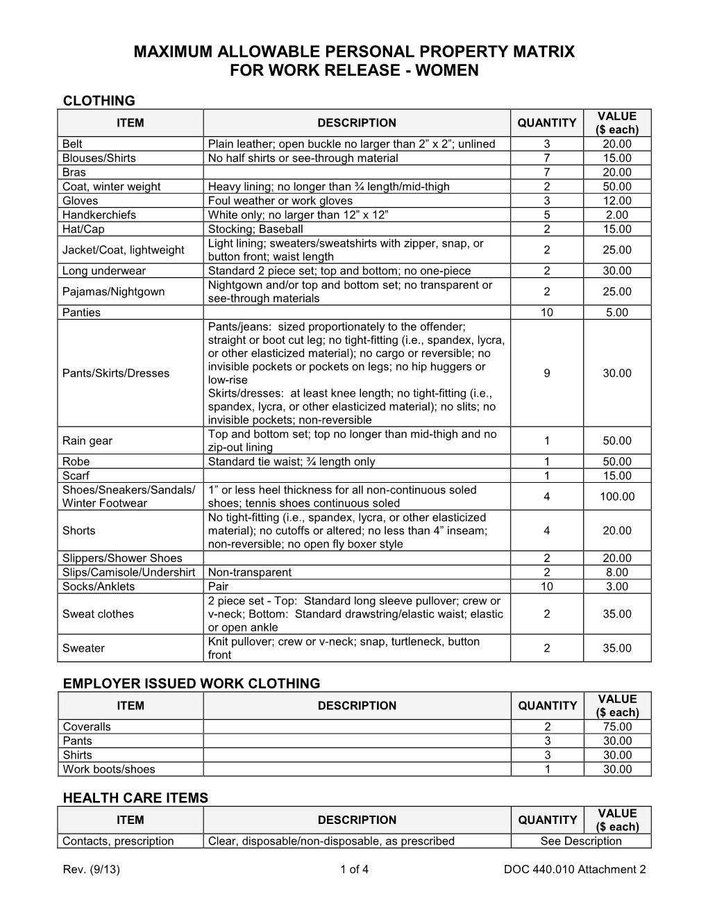 Maximum Allowable Personal Property Matrix for Work Release - Women