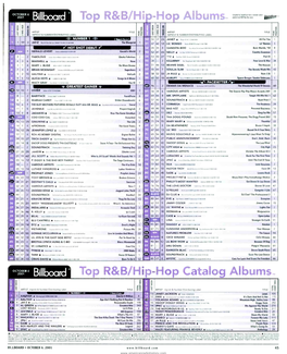 Top R &B /Hip -Hop Catalog Albums