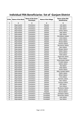 Individual FRA Beneficiaries List of Ganjam District