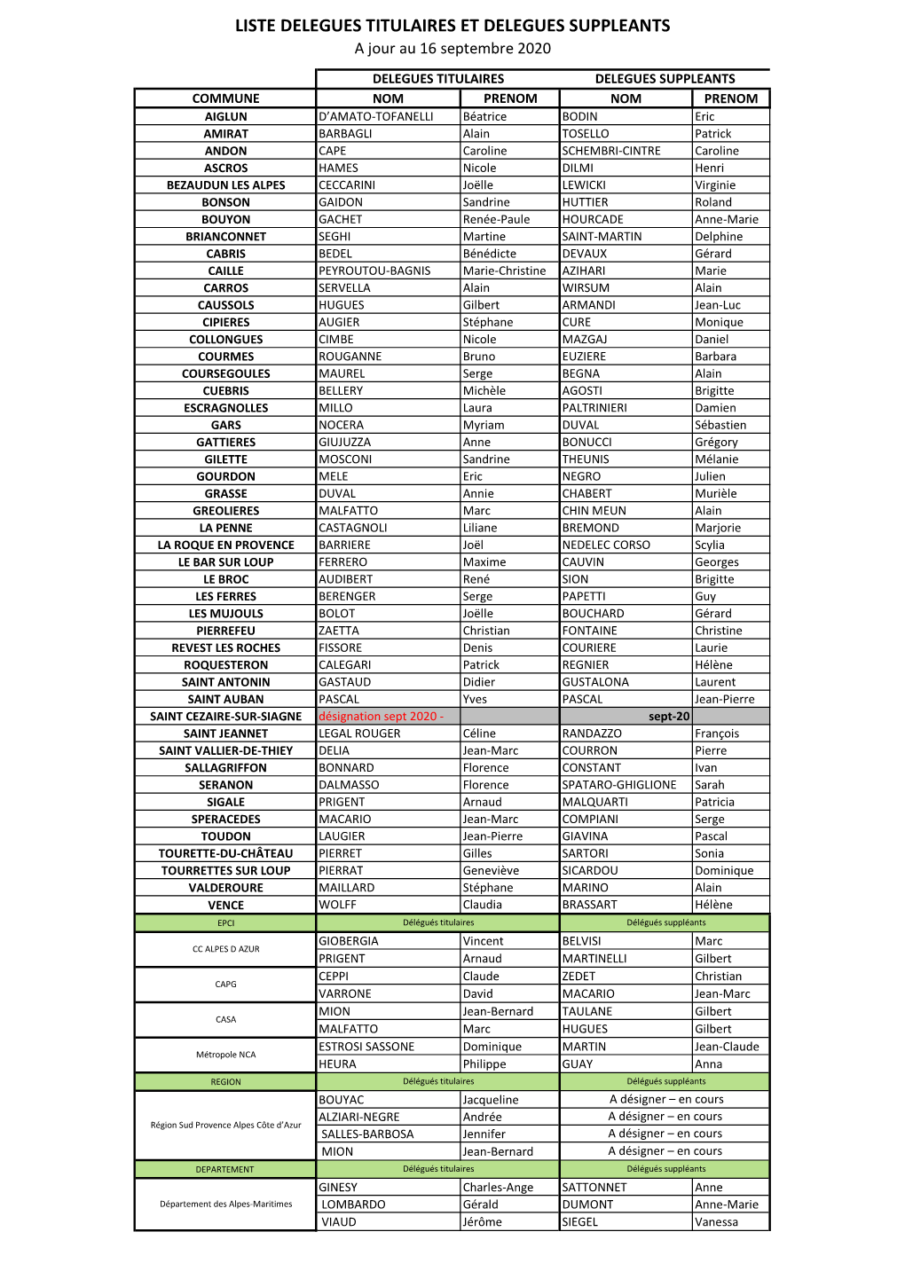 Liste Maires 2020 Et Dã©Signation DT DS- NE PAS MODIFIER VOIR MP.Xlsx