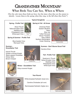 Download the Grandfather Mountain Bird List