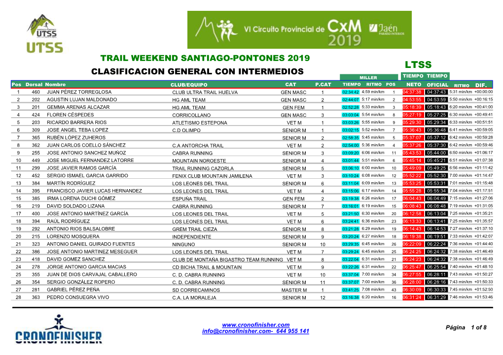 Clasificacion General Con Intermedios Trail Weekend