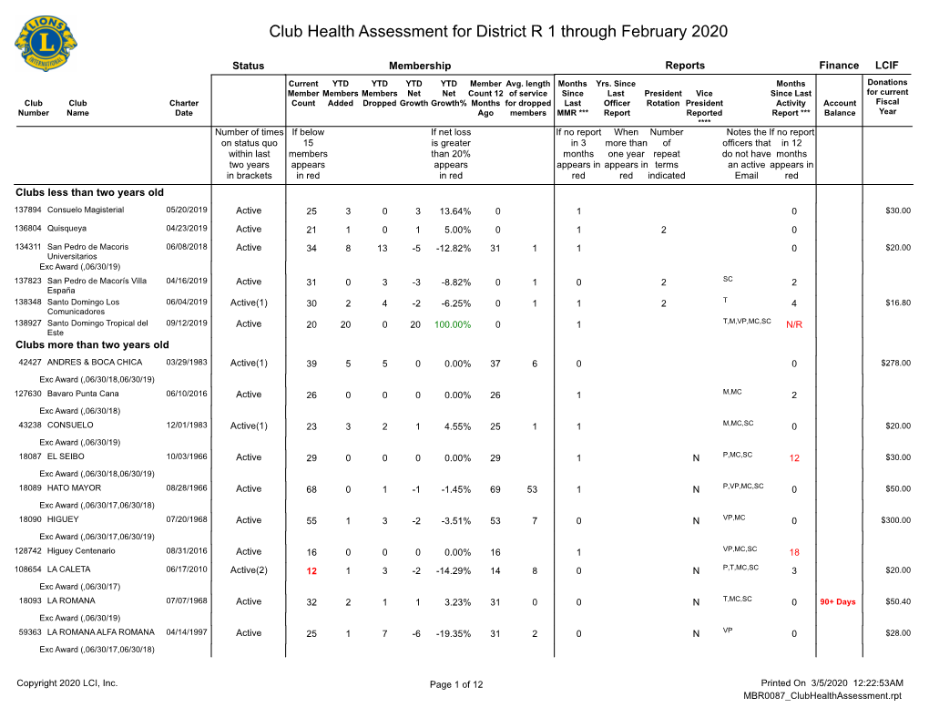 Club Health Assessment MBR0087