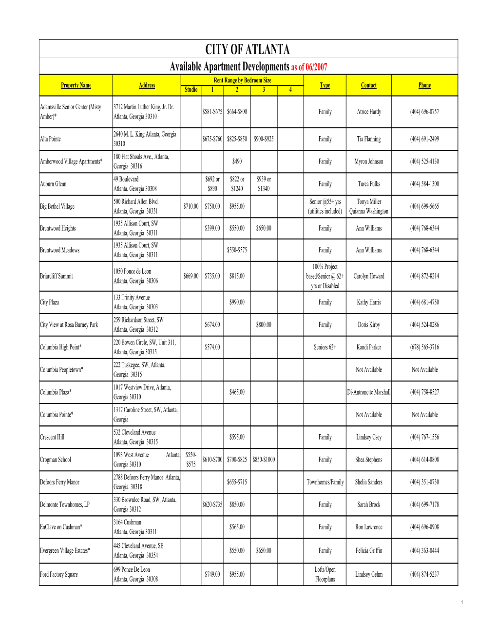 Available Apartment Developments As of 06/2007 Rent Range by Bedroom Size Property Name Address Type Contact Phone Studio 1 2 3 4