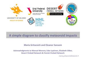 A Simple Diagram to Classify Meteoroid Impacts