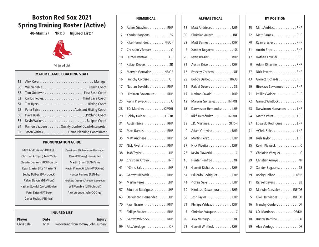 Boston Red Sox 2021 Spring Training Roster (Active)