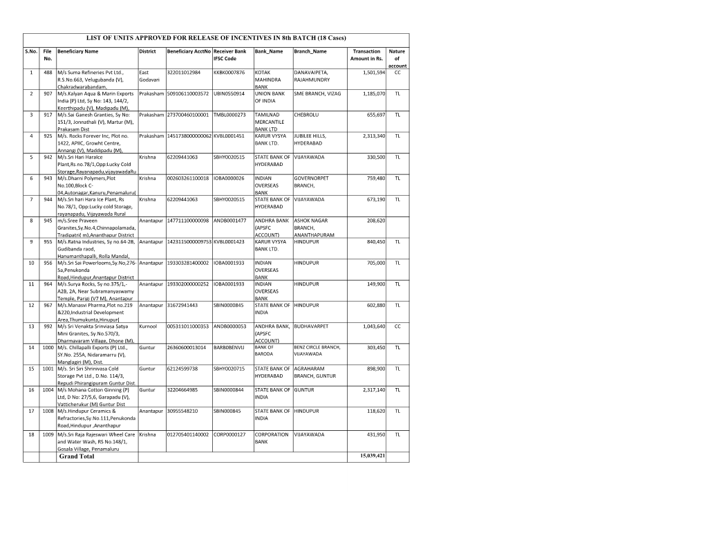 LIST of UNITS APPROVED for RELEASE of INCENTIVES in 8Th BATCH (18 Cases)