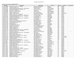 Active Fuel Terminals@ 09/30/17