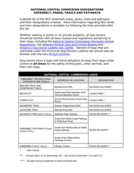 NCC Land Designations.Pdf