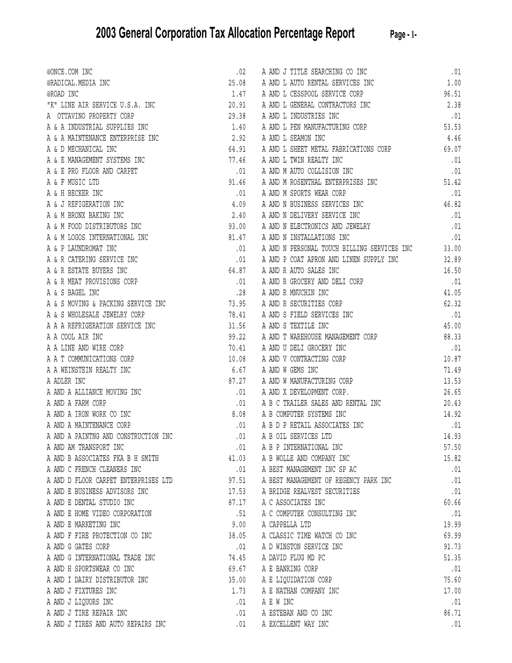 General Coporation Tax Allocation Percentage Report 2003