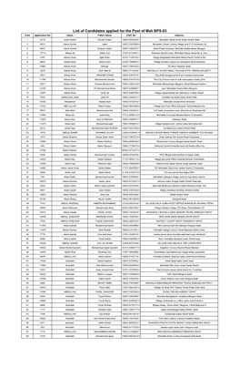 List of Candidates Applied for the Post of Mali BPS-03 S.No Application No