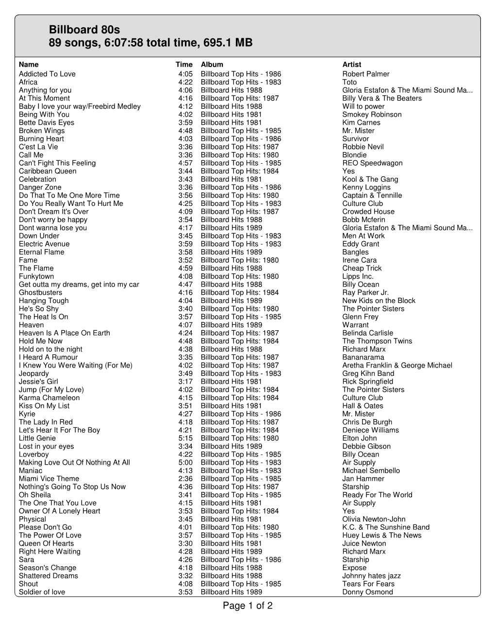 Billboard 80S 89 Songs, 6:07:58 Total Time, 695.1 MB