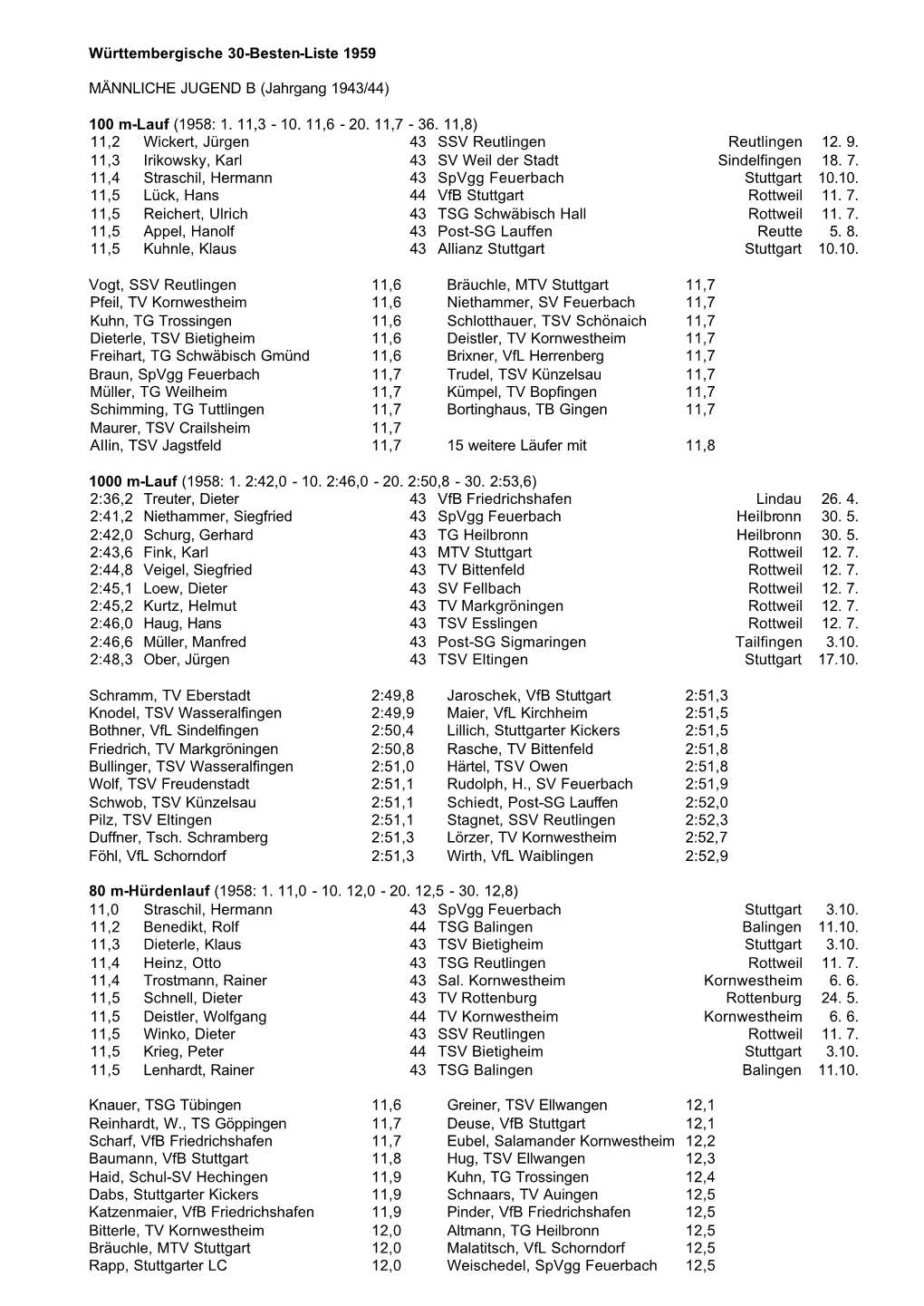 Württembergische 30-Besten-Liste 1959 MÄNNLICHE JUGEND B