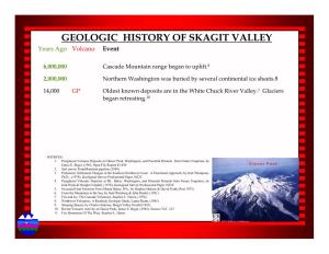 GEOLOGIC HISTORY of SKAGIT VALLEY Years Ago Volcano Event