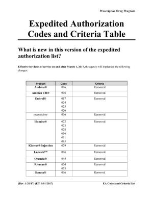 Expedited Authorization Codes and Criteria Table