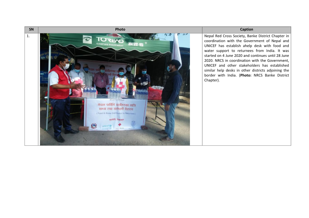 SN Photo Caption 1. Nepal Red Cross Society, Banke District Chapter In