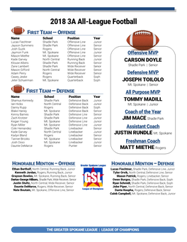 2018 3A All-League Football