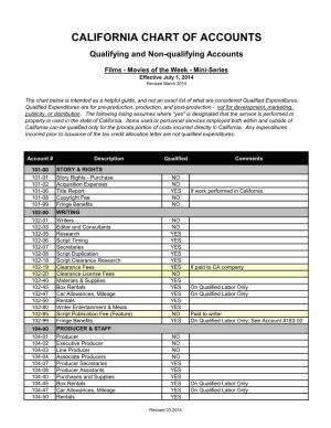 CA Chart of Accts Film