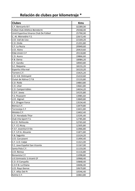 Relación De Clubes Por Kilometraje *