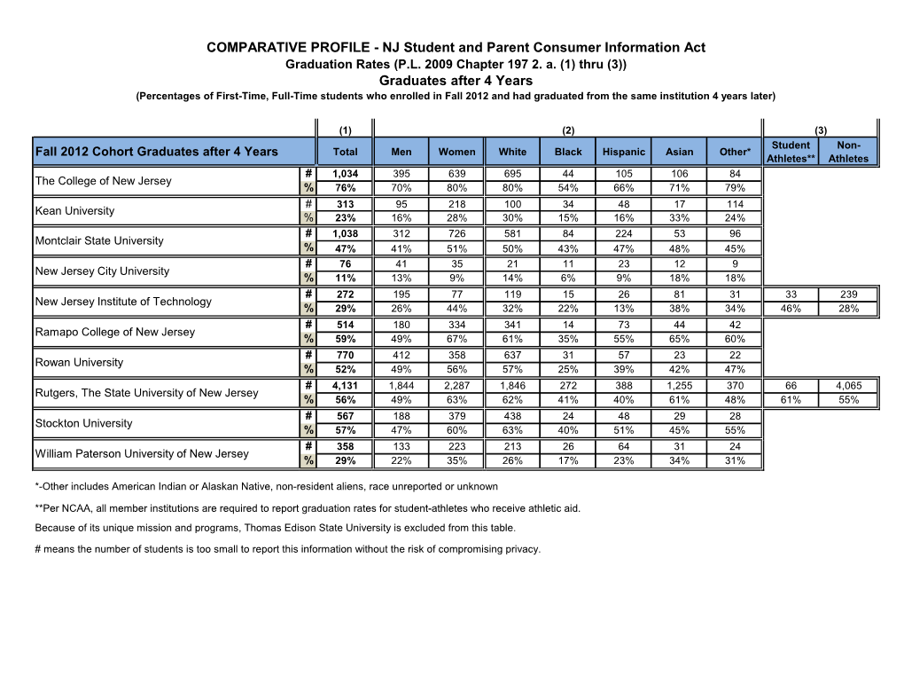 NJ Student and Parent Consumer Information Act Graduation Rates (P.L