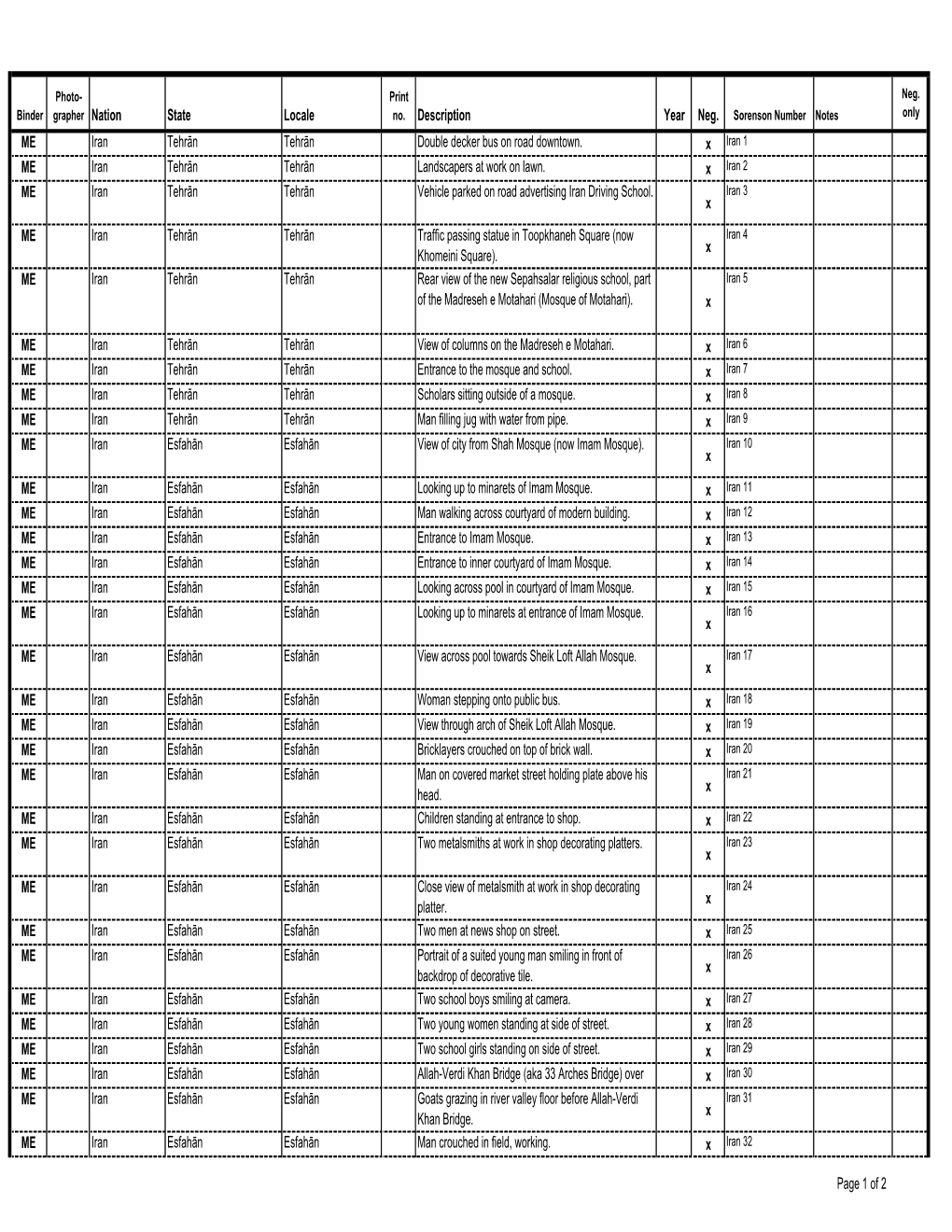 State Locale Description Year Neg. ME Iran Tehrān Tehrān Double