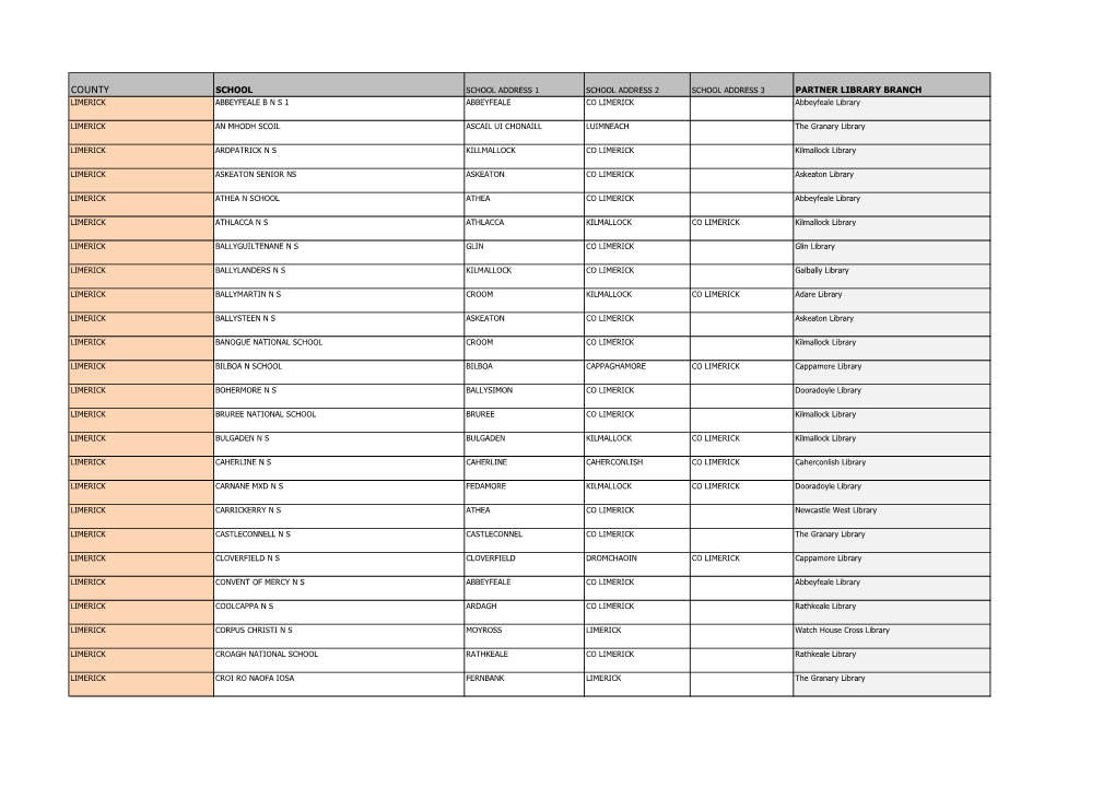 COUNTY SCHOOL SCHOOL ADDRESS 1 SCHOOL ADDRESS 2 SCHOOL ADDRESS 3 PARTNER LIBRARY BRANCH LIMERICK ABBEYFEALE B N S 1 ABBEYFEALE CO LIMERICK Abbeyfeale Library