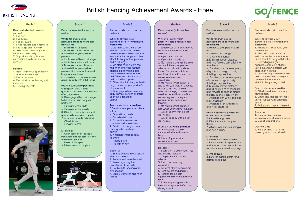 British Fencing Achievement Awards - Epee